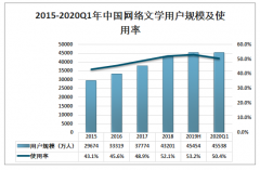 2019年中国网络文学用户规模及网络文学行业发展问题与对策分析[图]