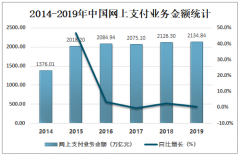 2019年中国网络支付用户规模及交易规模分析[图]