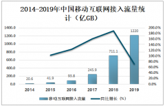 2019年中国宽带行业发展现状及未来发展趋势分析[图]