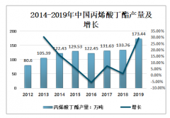 2019年中国丙烯酸丁酯行业现状分析（附产量、需求量、进出口、及价格）[图]