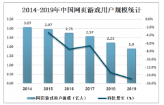 2019年中国网页游戏用户规模、市场规模及市场发展前景分析[图]
