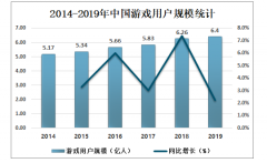 2019年中国AR游戏行业发展现状及未来发展趋势分析[图]