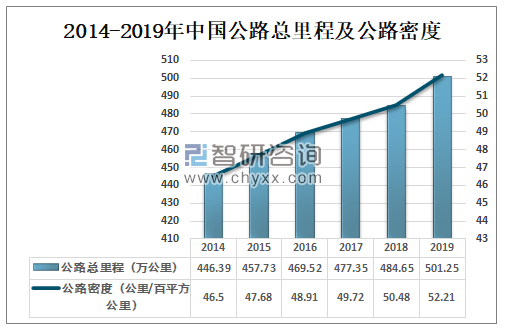 2019年中国微棱镜反光膜市场规模达到26.7亿元，同比增长49.17%
