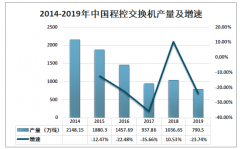 2019年中国程控交换机产量及行业存在问题与发展趋势分析[图]