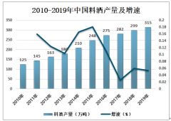 2019年中国料酒产业发展现状及发展趋势分析[图]