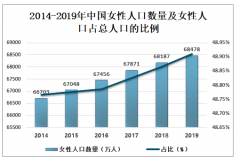 2019年中国女性游戏用户规模及市场规模分析[图]