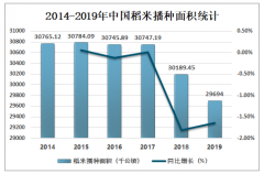 2019年中国稻米市场供需现状及价格走势分析[图]