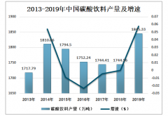 2019年中国碳酸饮料行业发展概况：我国软饮料年总产量中 碳酸饮料居第二位[图]