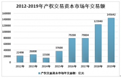 2019年中国产权交易资本市场交易额及各细分市场发展格局分析[图]