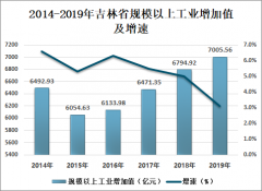 2019年中国吉林汽车产业发展现状分析 吉林省汽车产量288.92万辆[图]