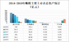 2019年中国顺酐价格走势及主要企业经营情况分析[图]