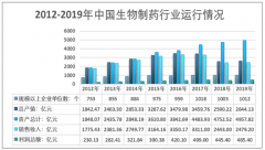 2019年中国生物制药行业发展态势良好 市场规模达3096.34亿元[图]