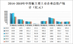 2019年中国中厚板价格走势及主要企业经营情况分析[图]