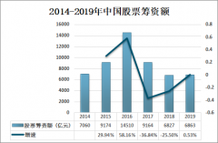 2019年中国股票成交量为12.66万亿股，股票市场股指波动性较大[图]