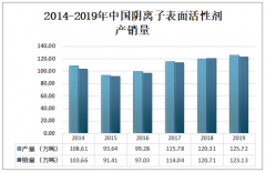 2019年中国烯烃磺酸盐行业发展现状分析：产销率波动幅度较大[图]