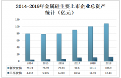 2019年中国金属硅价格走势及主要企业经营情况分析[图]
