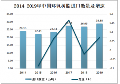 2019年中国环氧树脂行业发展概况、进出口贸易及发展趋势分析[图]