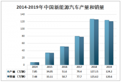 2019年中国动力电池回收行业企业概况及动力电池回收存在的问题与解决途径分析[图]
