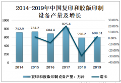 2019年中国复印和胶版印制设备产量608.31万台，未来朝着智能化、环保化发展[图]