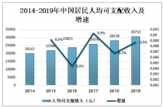 2019年中国慈善捐赠事业现状及趋势分析：共接收社会捐赠款物为873.2亿元，同比下降5.1%[图]