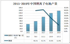 2019年中国铝塑膜行业市场格局分析：中国铝塑膜大部分市场被日韩企业占据[图]