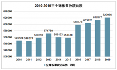 2019年全球及中国板栗行业产量、进出口贸易分析[图]
