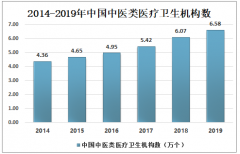 2019年中国中医医院数量为4221个，中医从业人数不断增加[图]