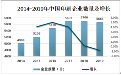 2019年中国印刷品行业现状分析（附进出口、企业100强）[图]