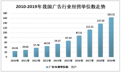 2019年中国公交广告分类、优势、产业发展条件及发展现状分析[图]