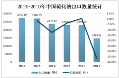 2019年中国硫化钠进出口贸易、价格走势及主要企业经营情况分析[图]