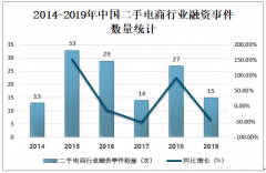 2019年中国二手电商用户规模、交易规模、发展中存在的问题及解决策略分析[图]