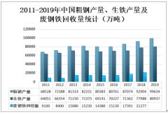 2019年中国废钢铁回收行业发展现状、市场发展前景、发展中存在的问题及解决策略分析[图]
