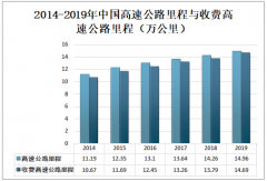 2019年中国ETC（电子不停车收费系统）行业概况：ETC专用车道数量为27546条[图]
