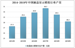 2019年中国液晶显示模组行业市场增速下降明显，预计到2026年行业规模为2071.26亿元[图]