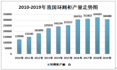 2019年中国环网柜主要种类、供需现状及企业格局分析[图]