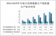 2019年中国水性喷墨墨水行业供需及国内市场规模情况[图]