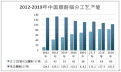 2019年中国顺酐行业产能利用率有所提升，国外需求扩大，国内市场出现下滑 [图]