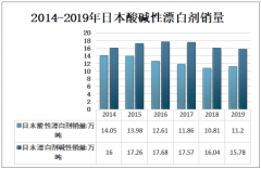2019年日本漂白剂销售分析：销量26.98万吨，酸性漂白剂占41.51%[图]