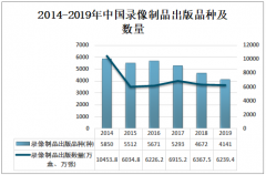 2019年中国录像制品出版数量为6239.4万张，引进数量远大于输出数量[图]