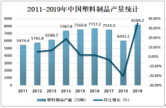 2019年中国废塑料回收情况、进出口贸易及未来回收趋势分析[图]