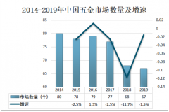 2019年中国五金市场发展现状及趋势分析[图]