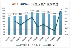 2019年中国变压器行业发展趋势分析 未来变压器行业更环保、更安全、更低成本[图]