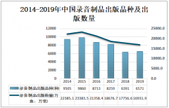 2019年中国录音制品行业出版现状及进出口情况分析[图]