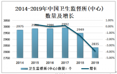 2019年中国卫生监督所(中心)发展规模、卫生监督发展方向和思路分析[图]