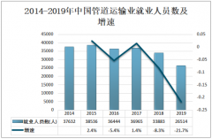 2019年中国管道运输业货运量、管道输油(气)里程及管道运输业发展趋势分析[图]