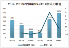 2019年中国碳化硅进出口贸易、主营企业现状及发展趋势分析[图]