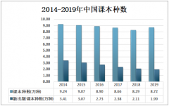 2019年中国课本出版行业出版数量及分布格局：共出版8.72万种课本[图]