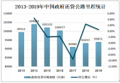 2019年中国政府还贷公路里程、建设投资总额、债务余额、公路通行费收入及支出情况分析[图]