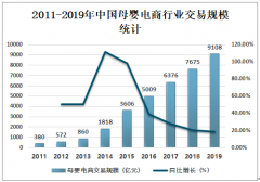 2019年中国母婴电商市场规模、用户规模、发展中存在的问题及解决策略分析[图]