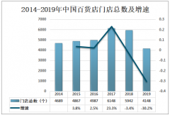 2019年中国百货店发展现状及趋势分析：百货店商品销售额为3518.4亿元[图]